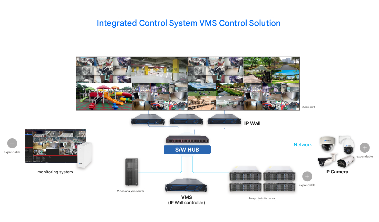Integrated Control Solution