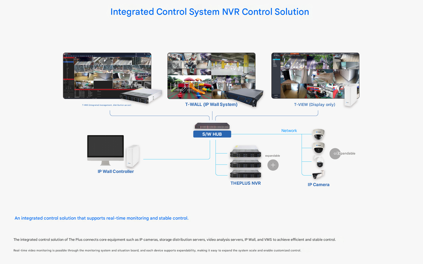 Integrated Control Solution